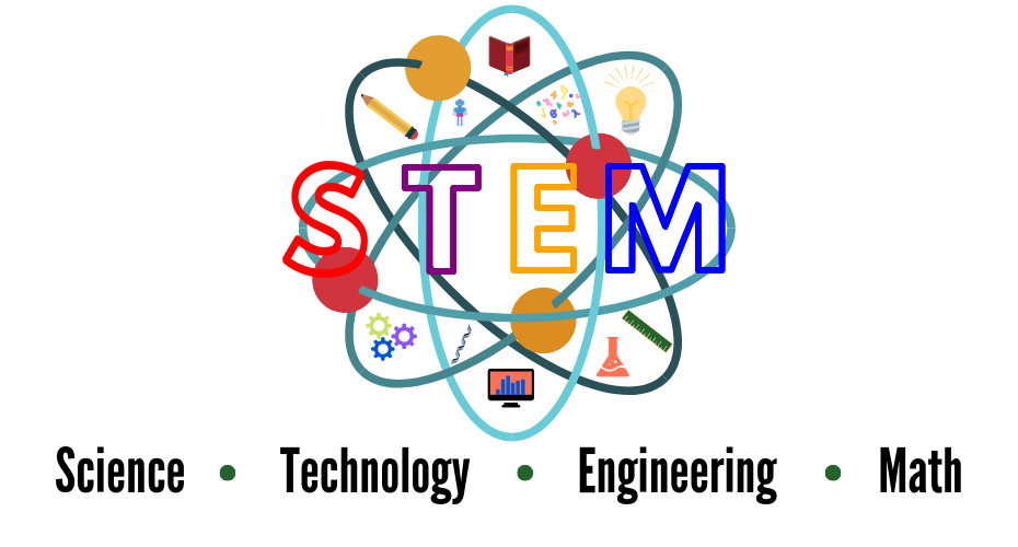 Depiction of STEM learning that includes images of science, technology, engineering and math icons 